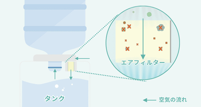 アクアスリム・アクアスリムS