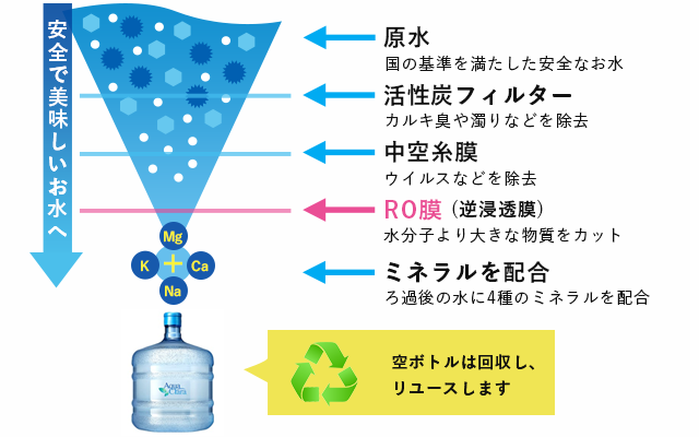 安心とおいしさ