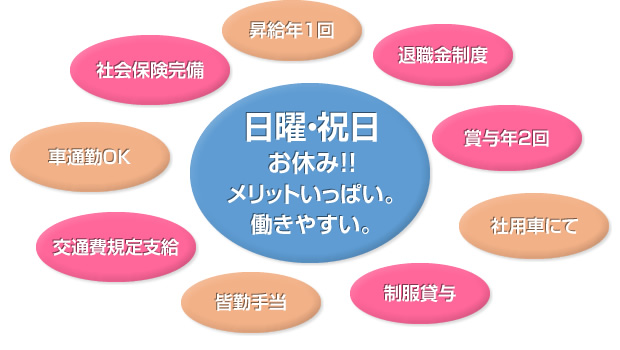 アクアクララ事業部