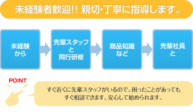 アクアクララ事業部